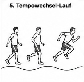 Ausdauer Übung 5: Tempowechsel-Lauf