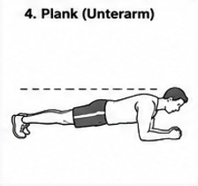 Kraft Übung 4: Plank (Unterarm)